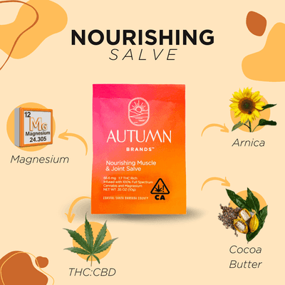 Autumn Brands Full Price 10g Nourishing Muscle and Joint Salve Pouch 10ct